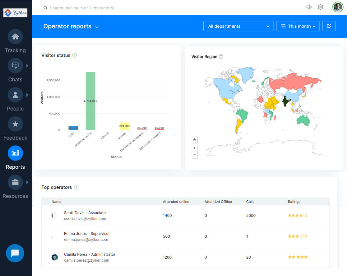 Tome decisiones más inteligentes con datos en tiempo real