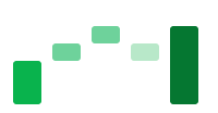 Waterfall chart