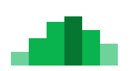 Histogram chart