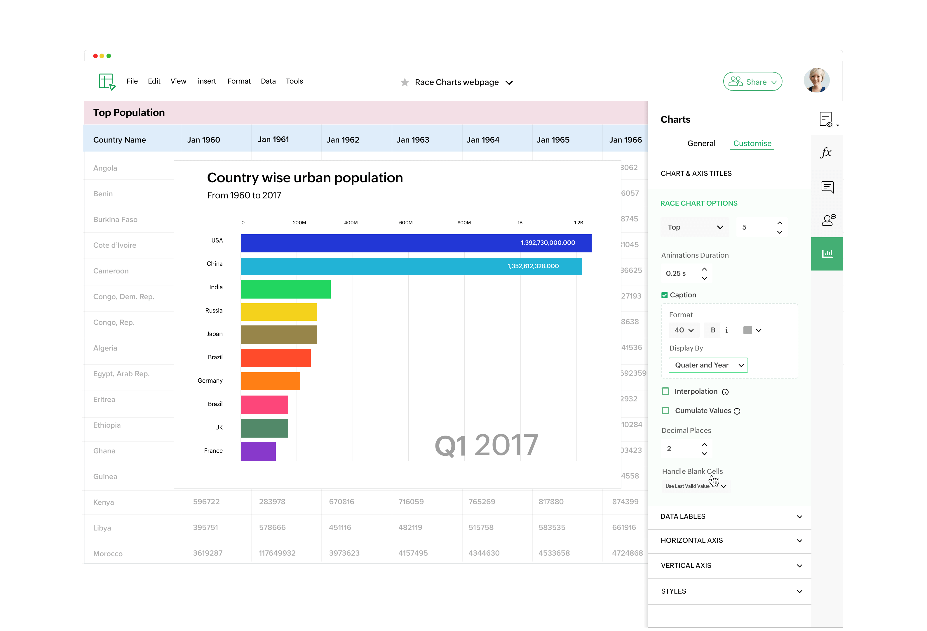 Bar Chart Race from Zoho Sheet Bar Chart Race from Zoho Sheet