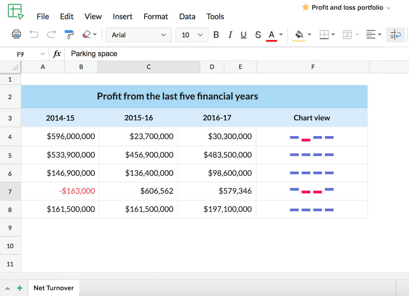 google-alt-sparkline