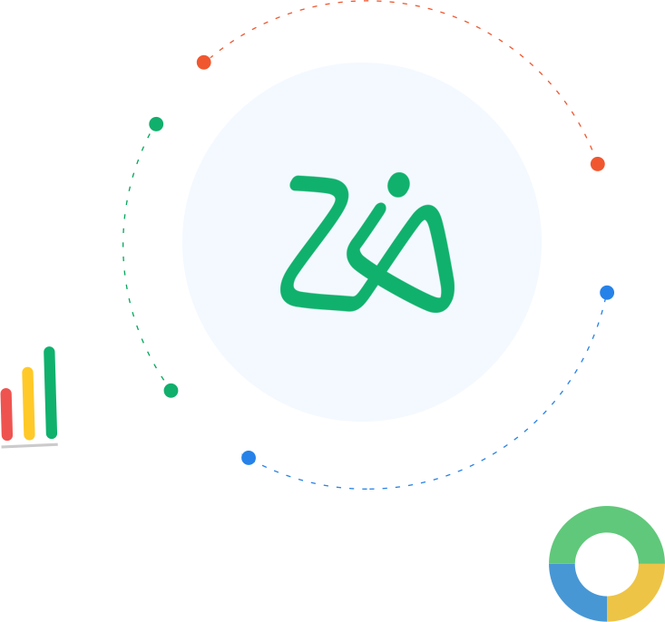 ZOHO SHEET 5 Descubra el poder de la IA