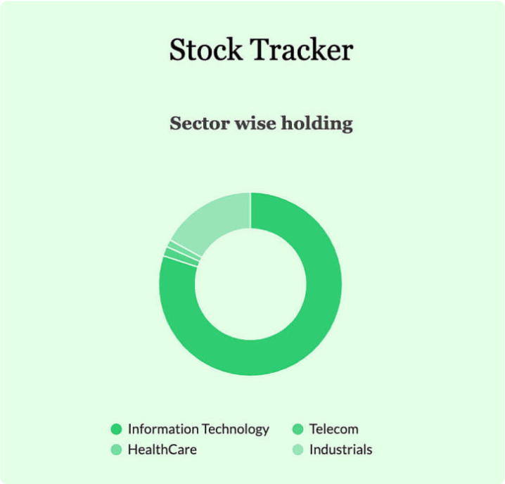Stock Tracker template preview
