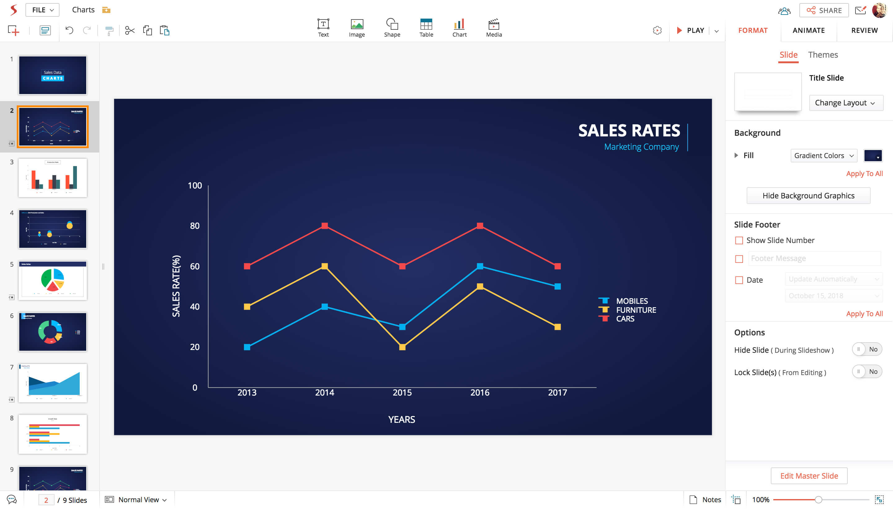 Share charts