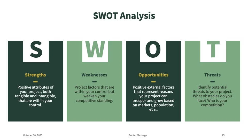 Swot analysis