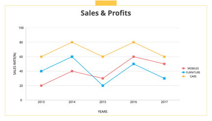 Transition slide chart