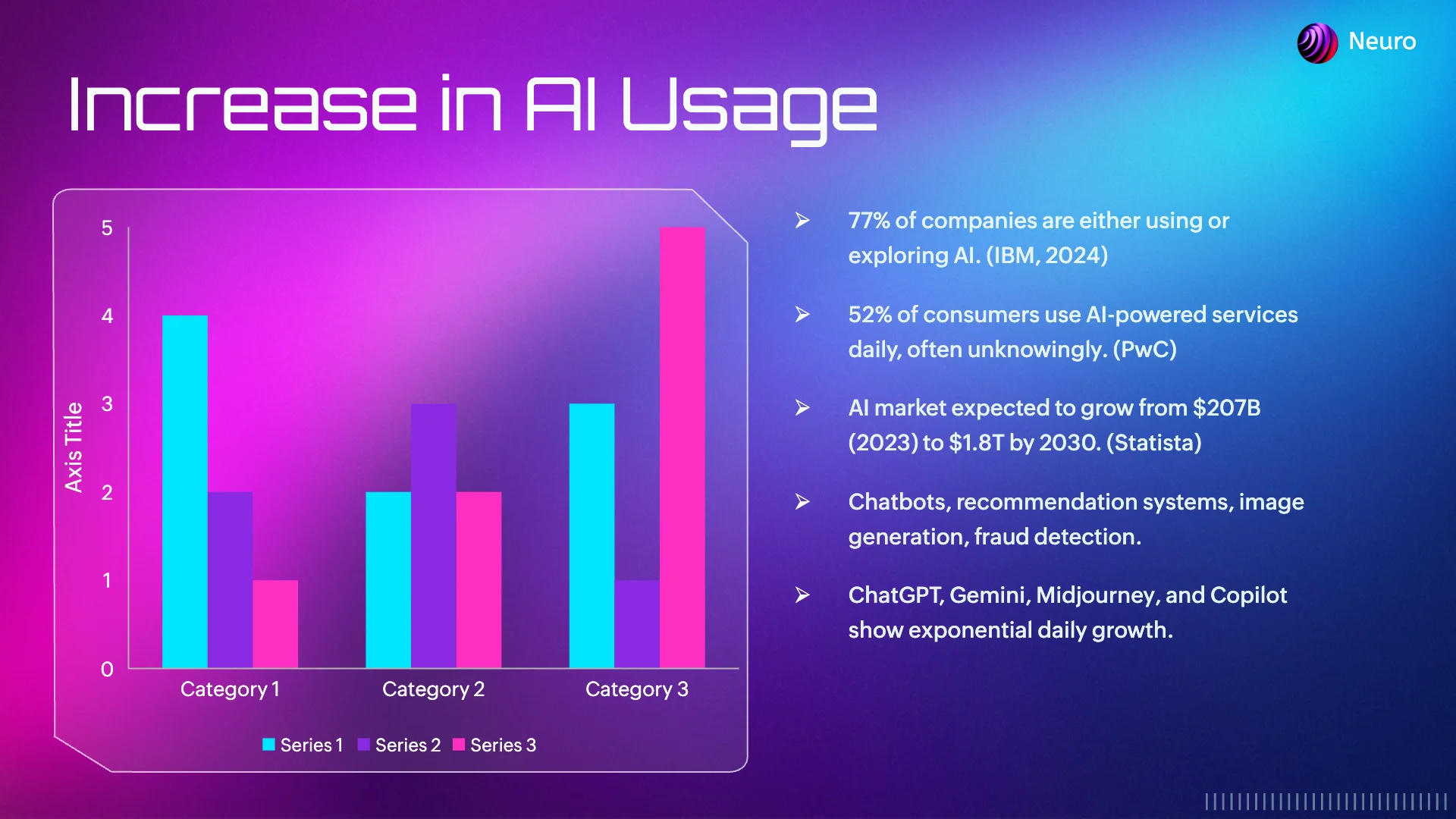 Increase of AI Usage