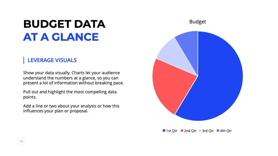 Budget data