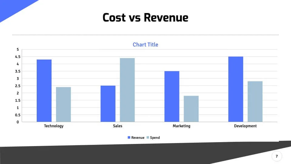 Cost Revenue