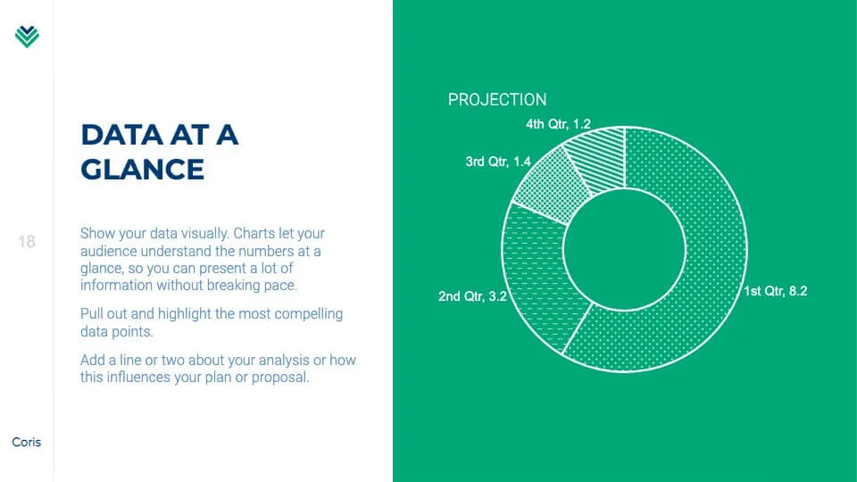 Data at glance