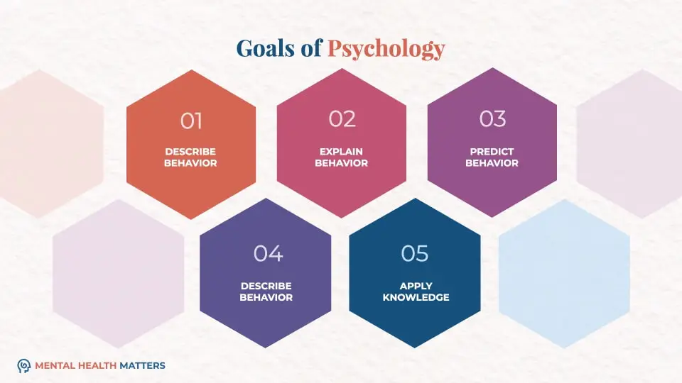 Goals of psychology