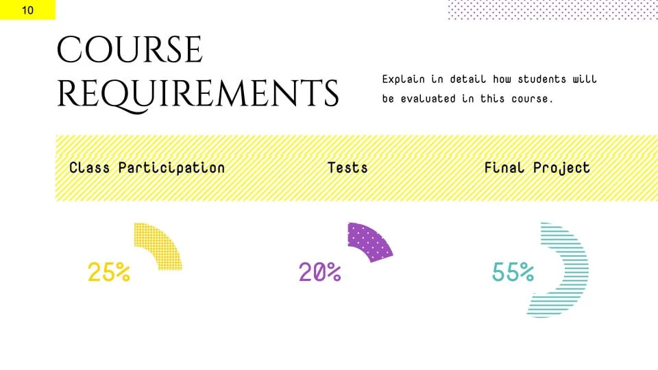 Course requirements
