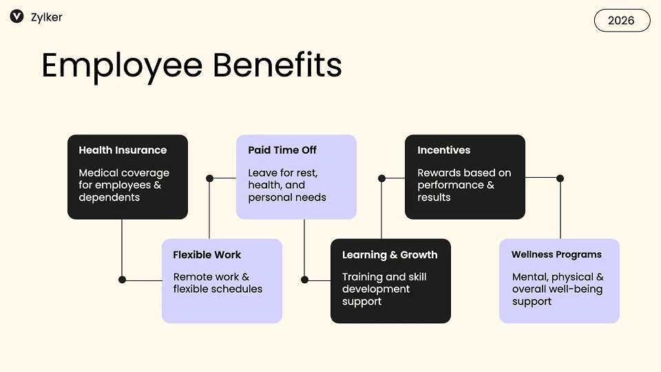 Employee Handbook Presentation Template