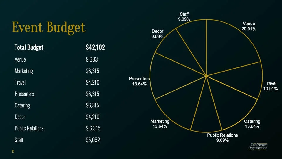 Event Budget