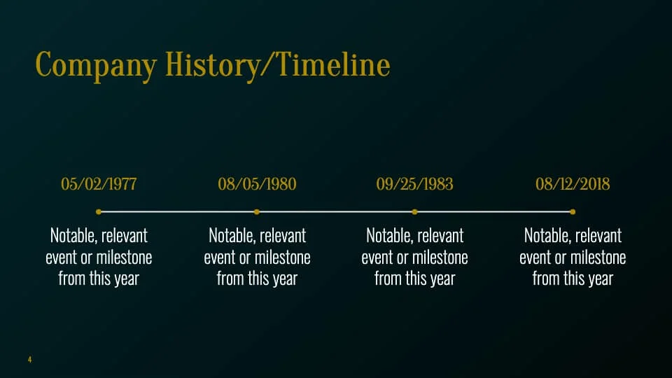 Event Timeline