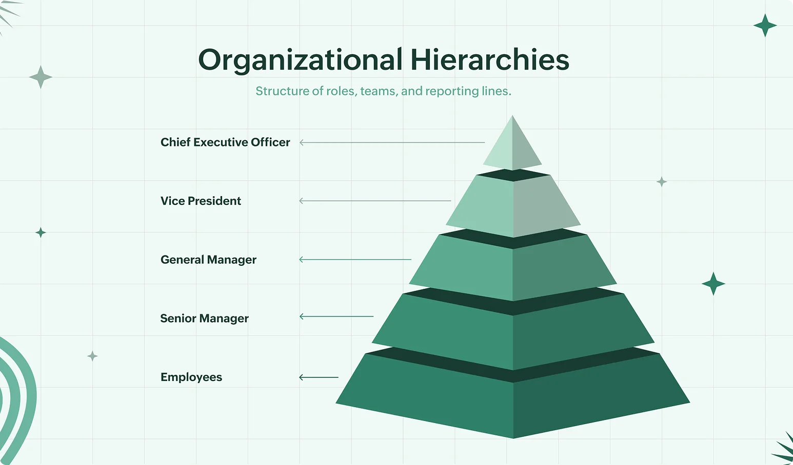 Organizational hierarchy diagram