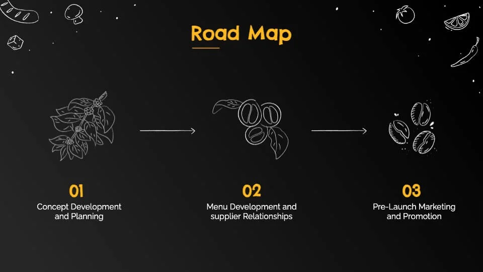Roadmap