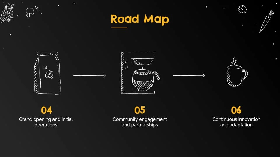 Roadmap