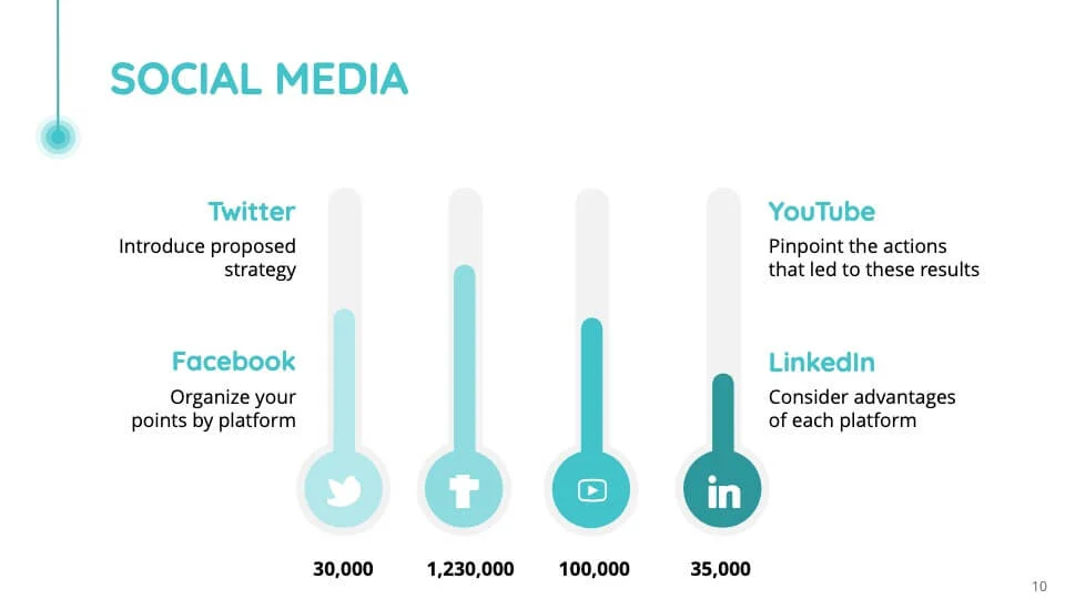 Social Media