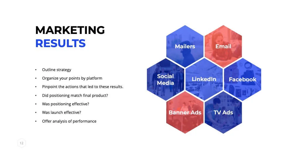 Marketing results
