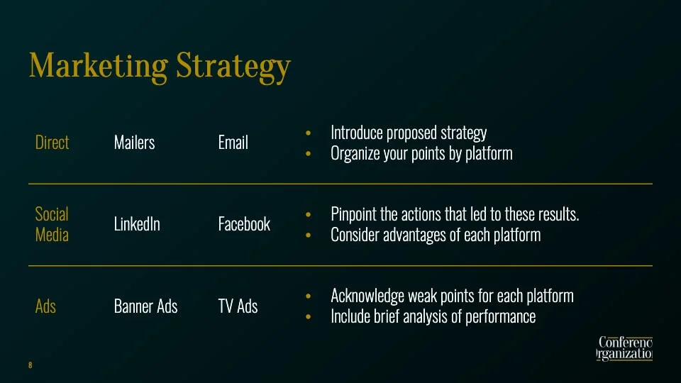 Marketing strategy