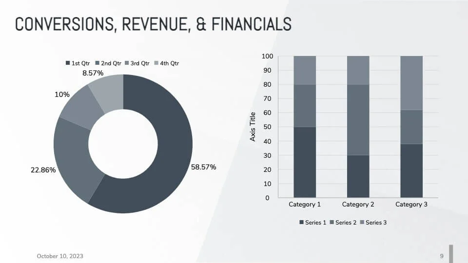 Conversion revenue
