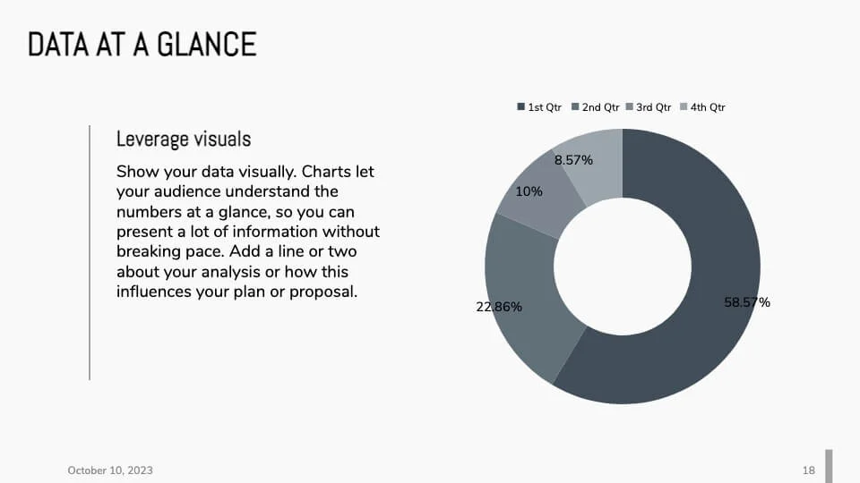 Data at a glance