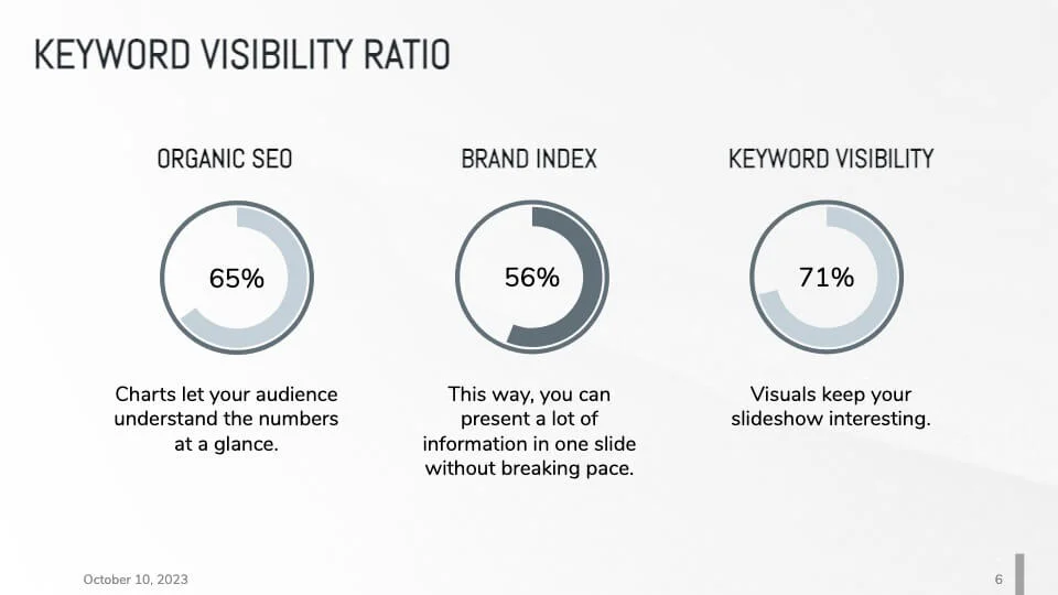 Keyword visibility ratio