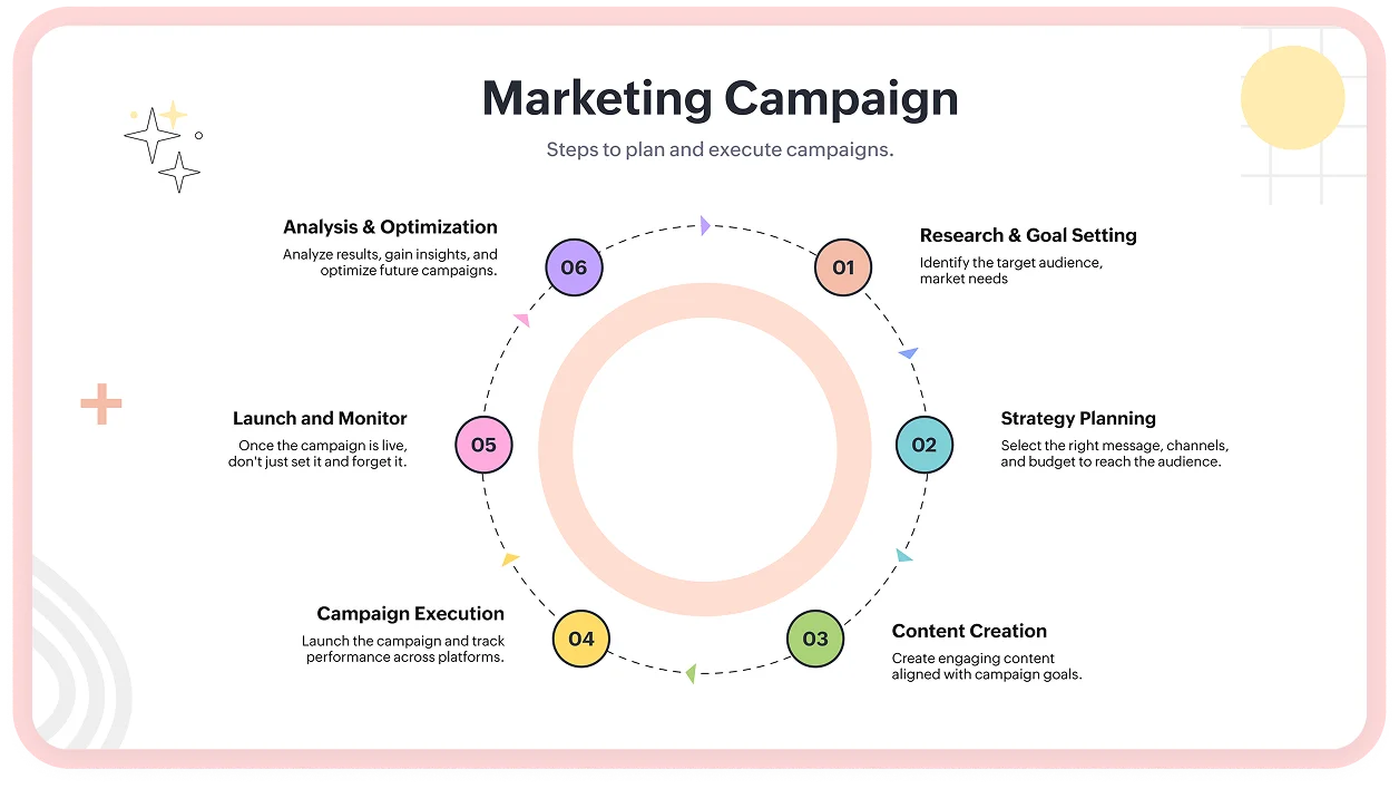 Visualize, organize, and communicate with diagrams on mobile
