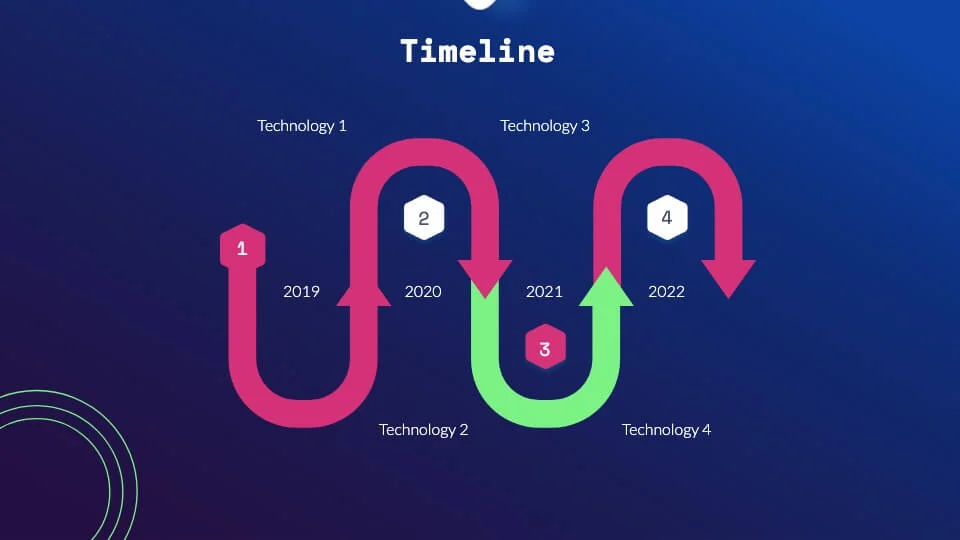 Timeline
