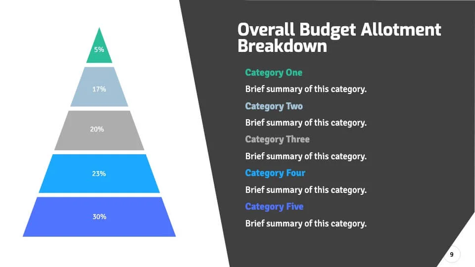 Overall Budget