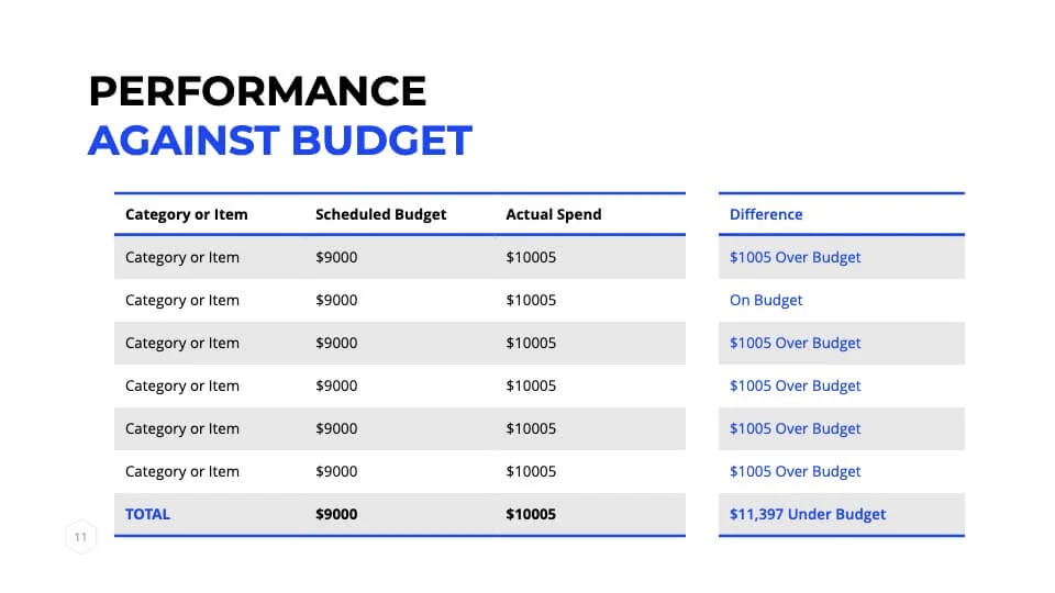 Performance Budget
