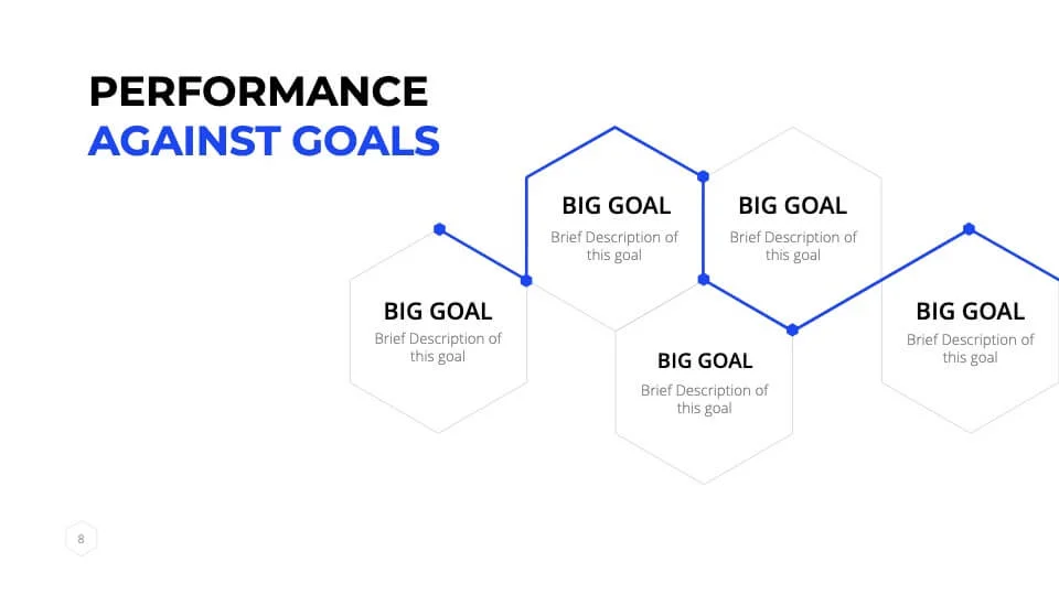 Performance goals