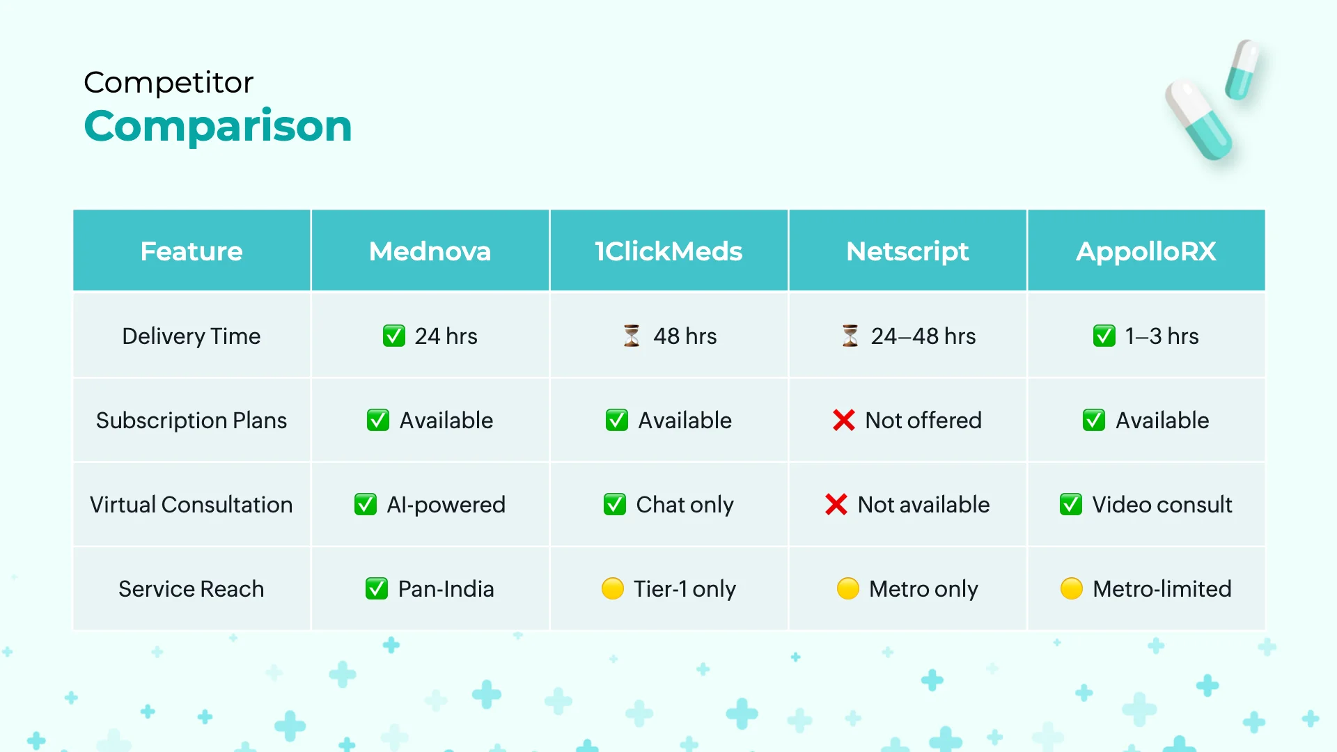 Pharma Revenue Engine