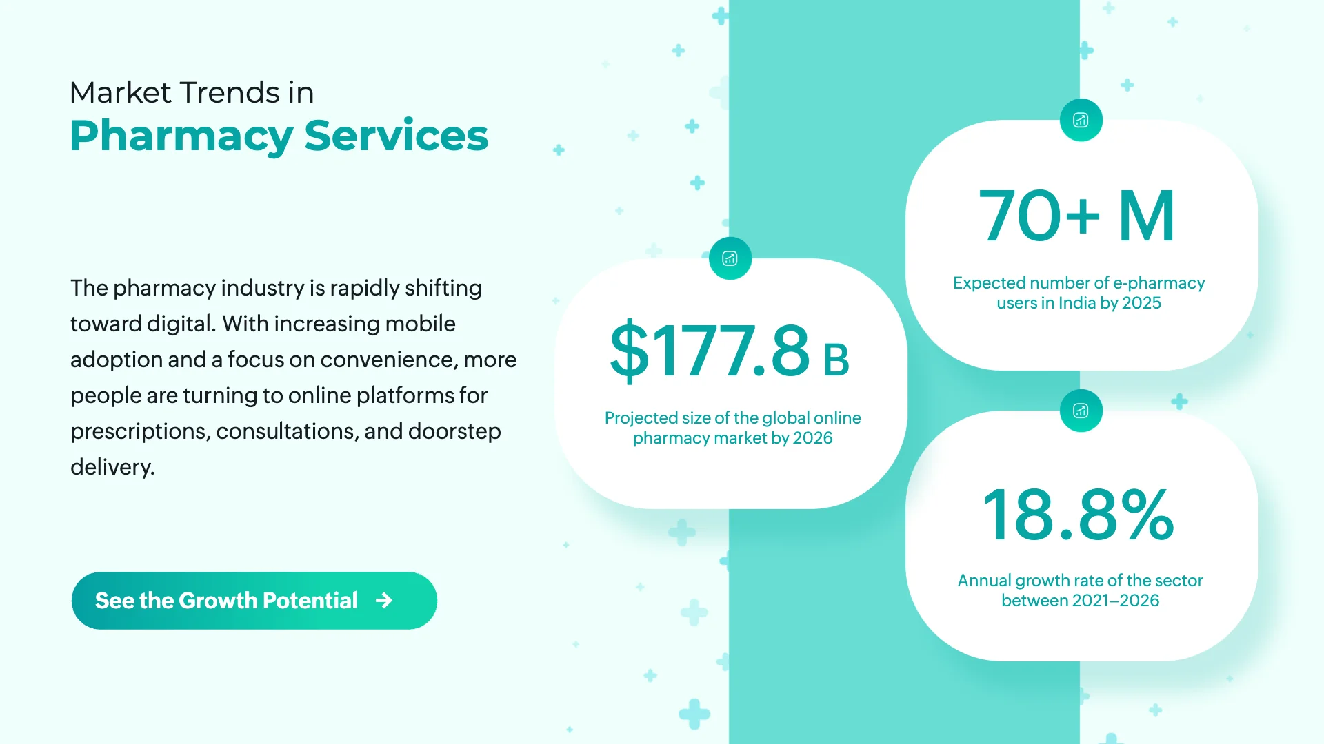 Pharma Market Trends