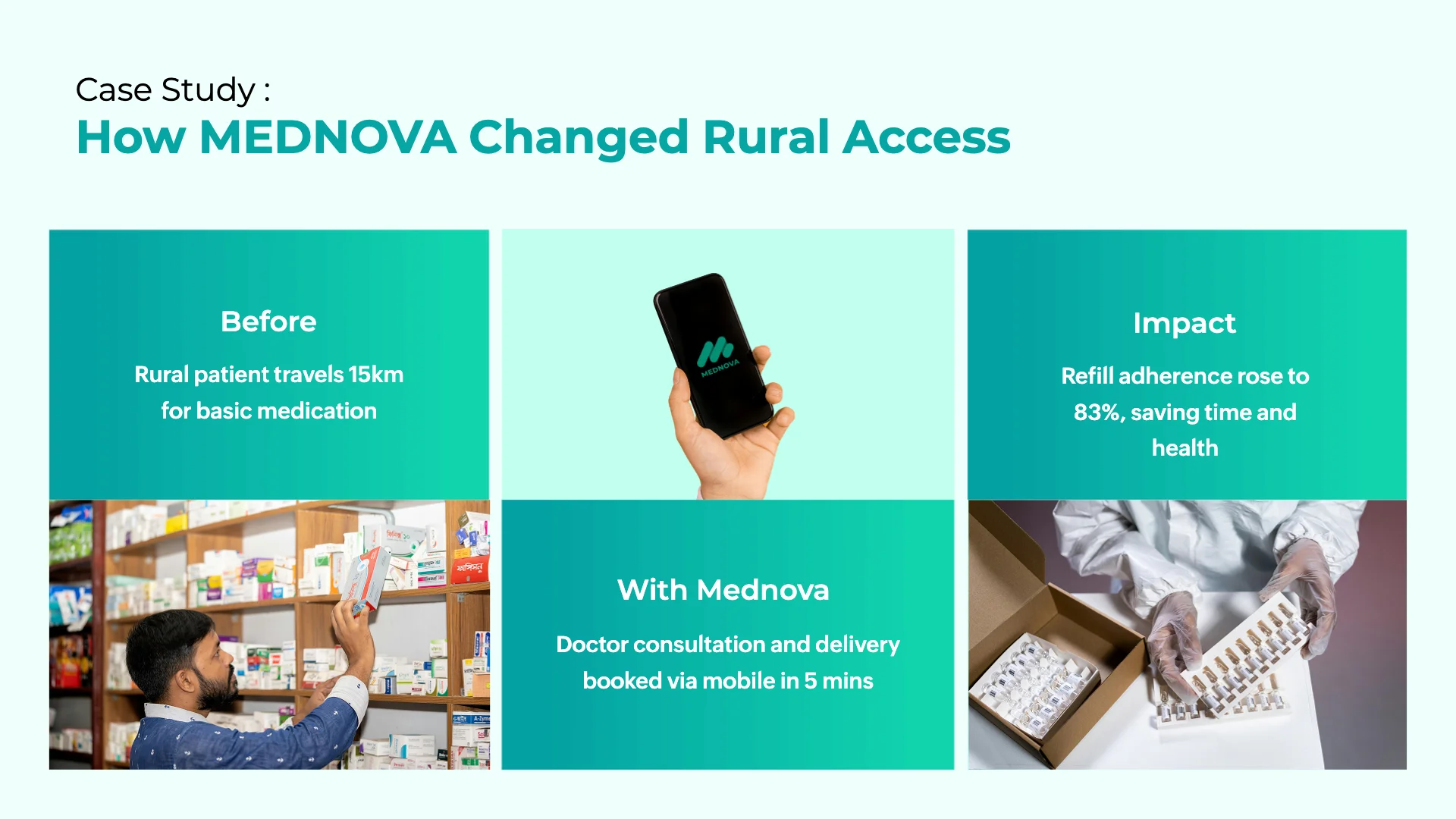 Pharma Business Model