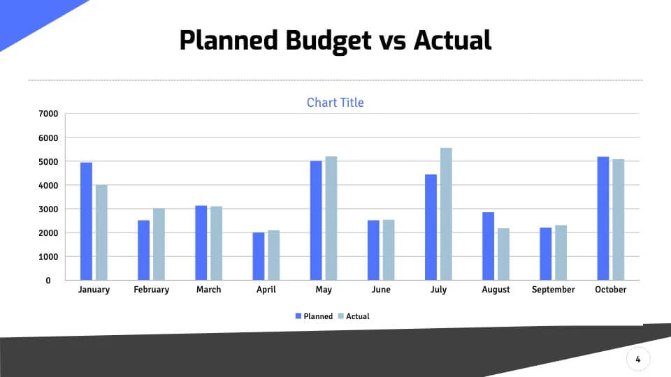 Planned Budget
