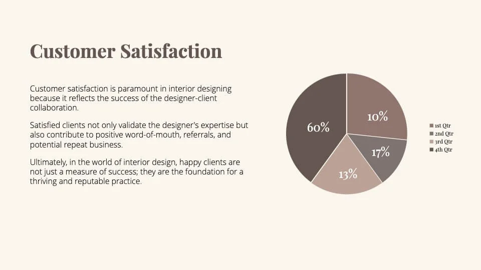 Customer Satisfaction