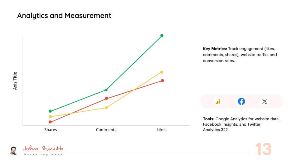 Analysis Measurement