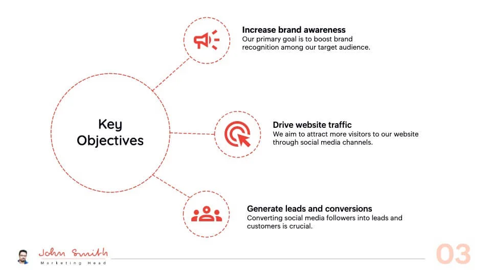 Objectives
