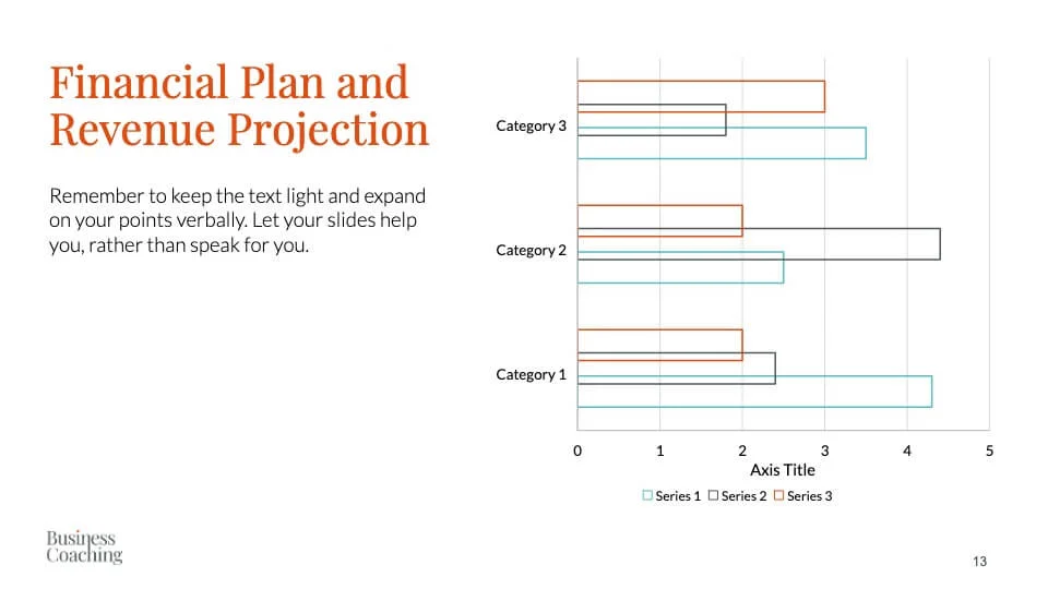 Financial plan
