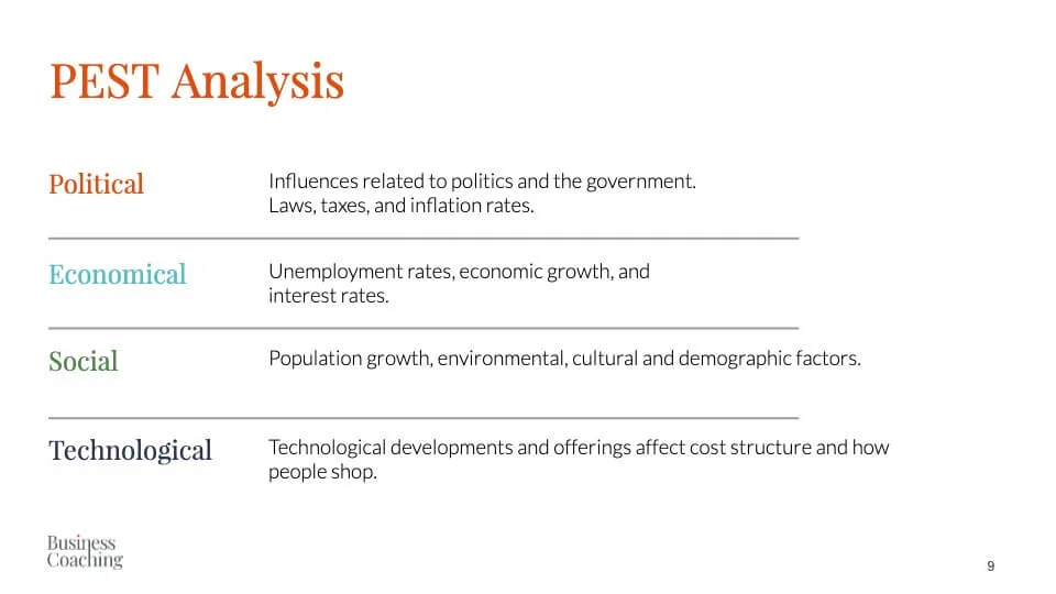 Pest Analysis
