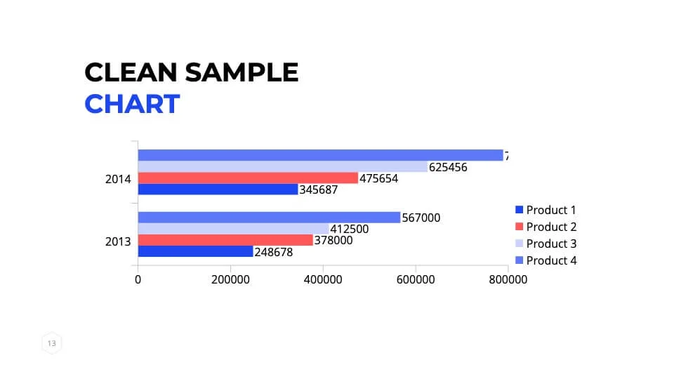 sample chart