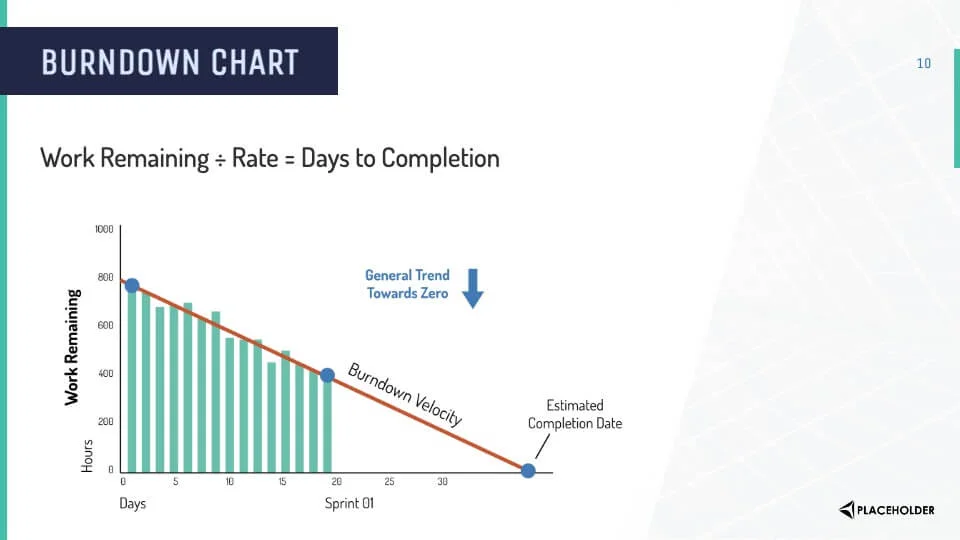 Scrum burndown