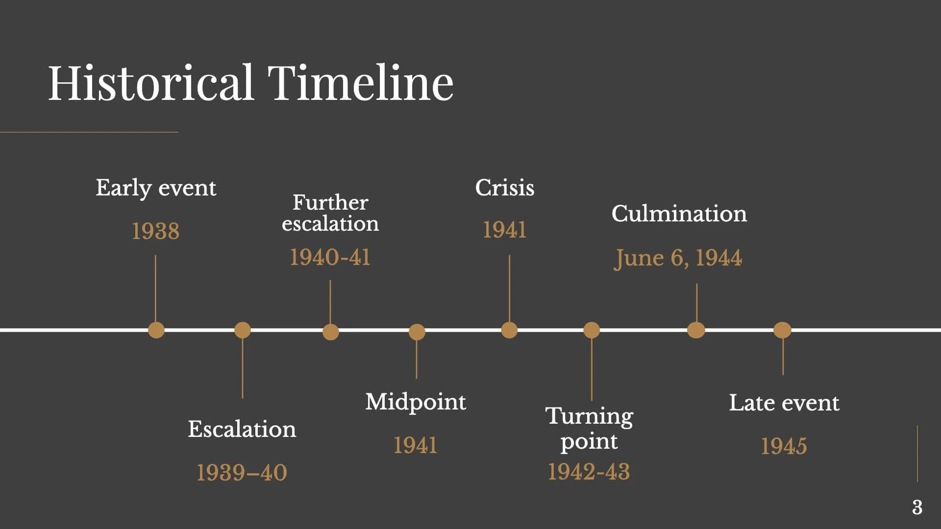 Historical Timeline