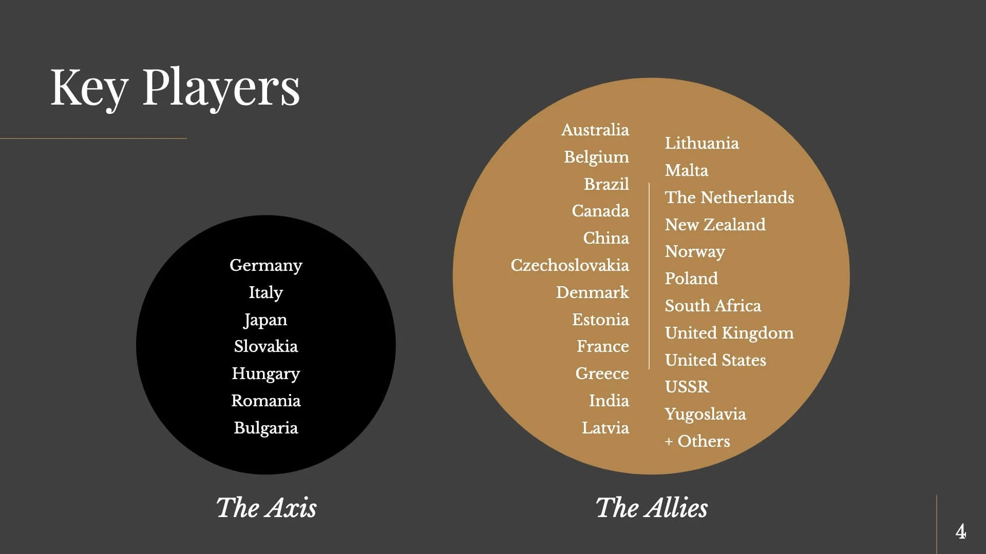 Key Players