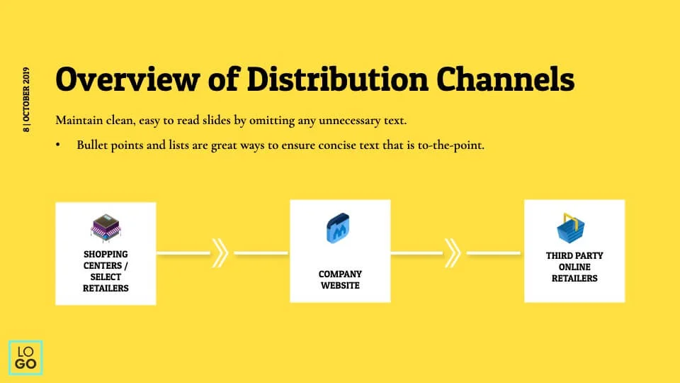 Overview Channels