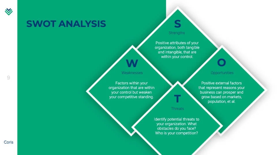 Swot Analysis