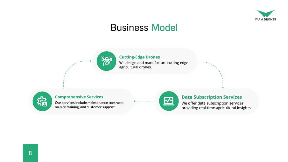 Business model