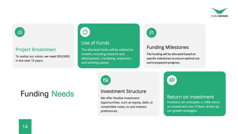 Funding needs
